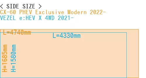 #CX-60 PHEV Exclusive Modern 2022- + VEZEL e:HEV X 4WD 2021-